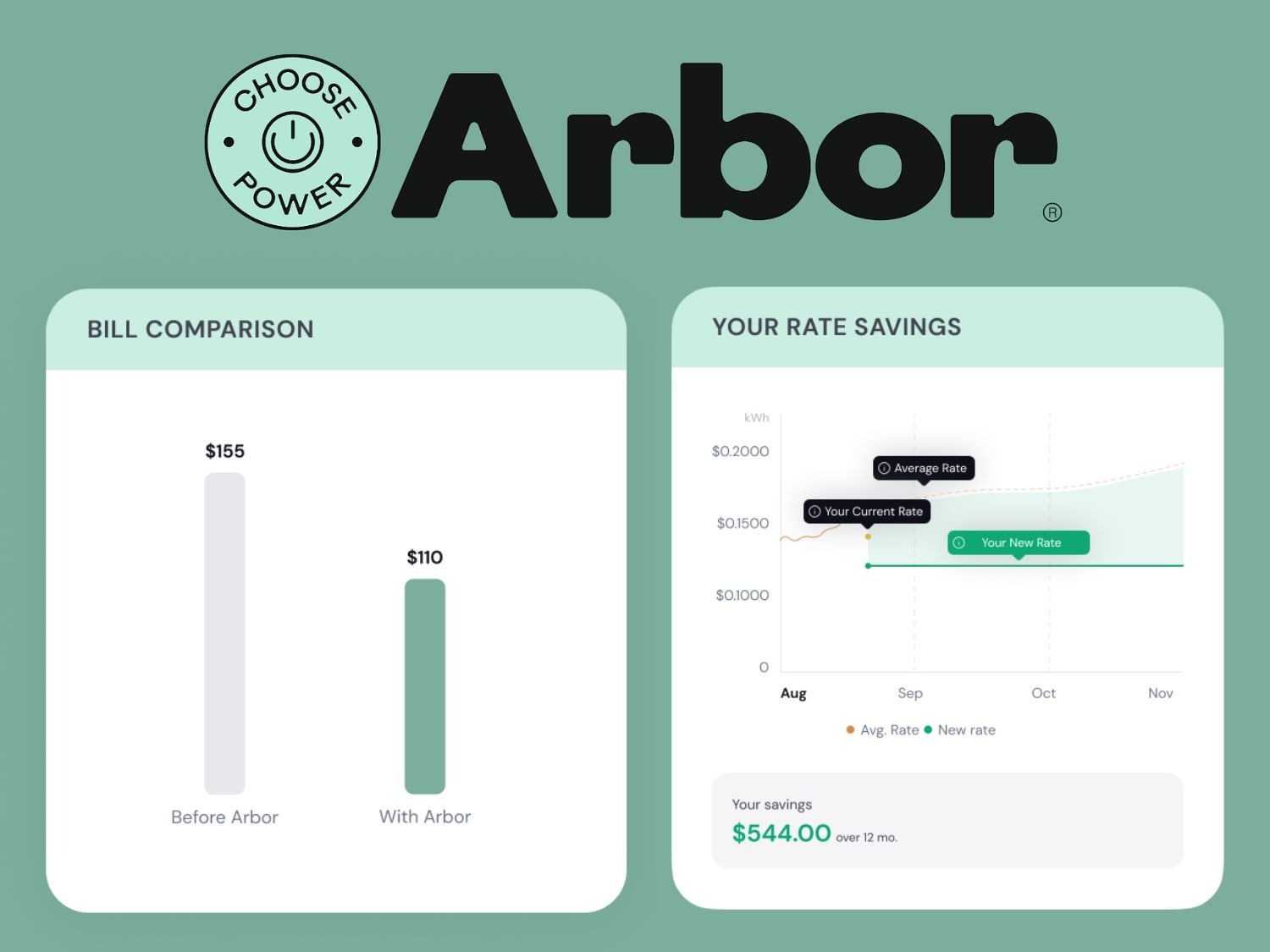 Save Money on Your Electric Bill Without Doing a Thing — Meet Arbor